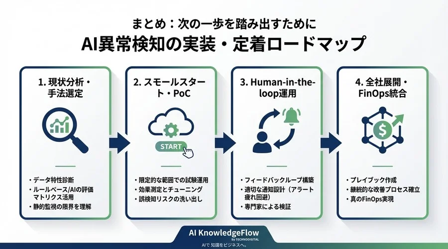 「AIでクラウドコスト異常検知」の落とし穴：アラート疲れを防ぎ、真のFinOpsを実現するリスク評価と実装戦略 - Conclusion Image
