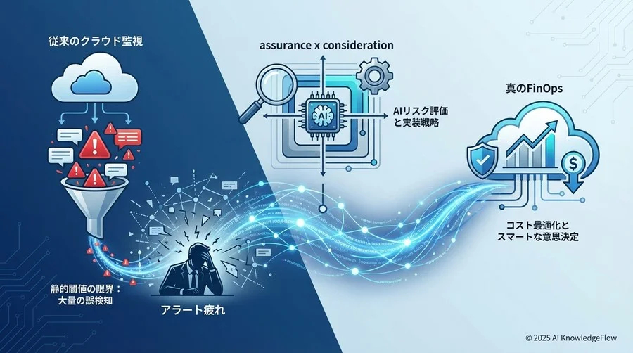 リスク評価マトリクス：自社に適した検知手法の選び方 - Section Image