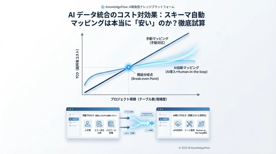 見落としがちな「隠れコスト」とリスク対策費 - Section Image 3