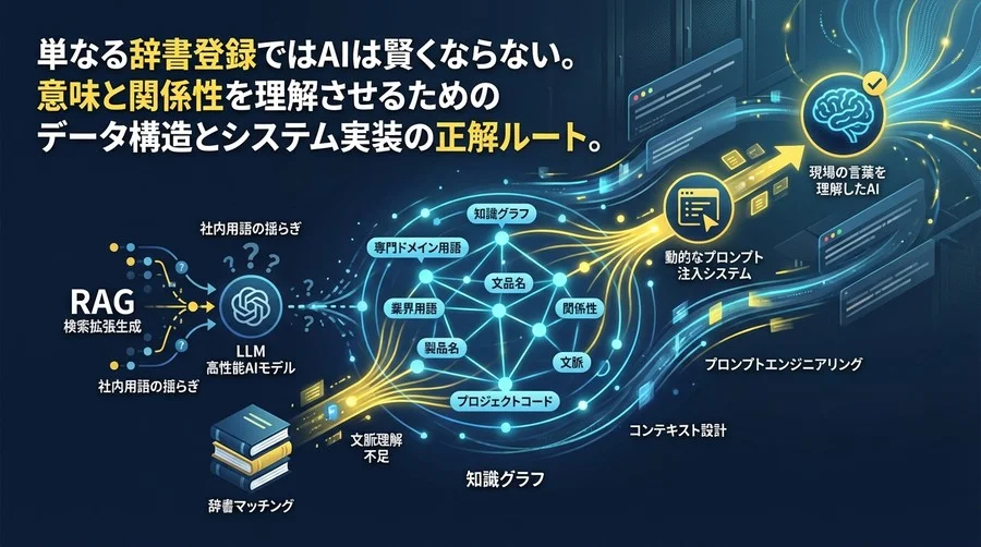 専門ドメイン特化型AIのコンテキスト設計法：用語集の知識グラフ化