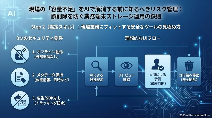 Step 2 [選定スキル]：現場業務にフィットする安全なツールの見極め方 - Section Image