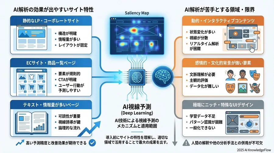 AI解析を成功させるためのベストプラクティス3選 - Section Image 3