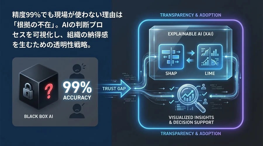 「精度99%でも現場は使わない」を打破する：SHAPとLIMEで実現する説明可能なAI（XAI）導入戦略