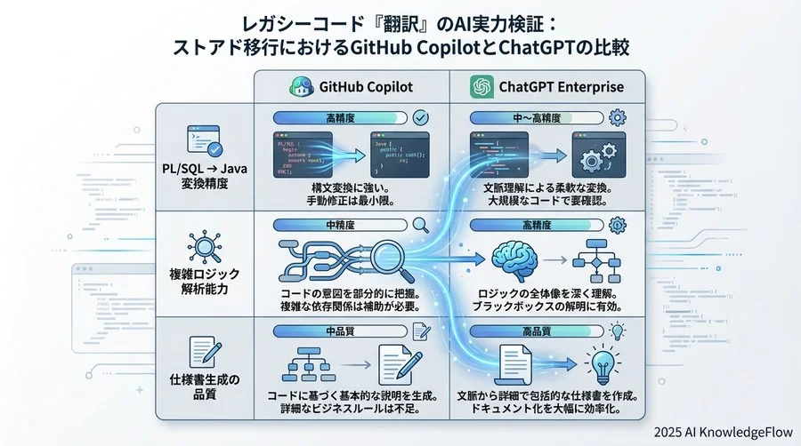検証3：ブラックボックス化した「謎ロジック」の解説能力 - Section Image 3