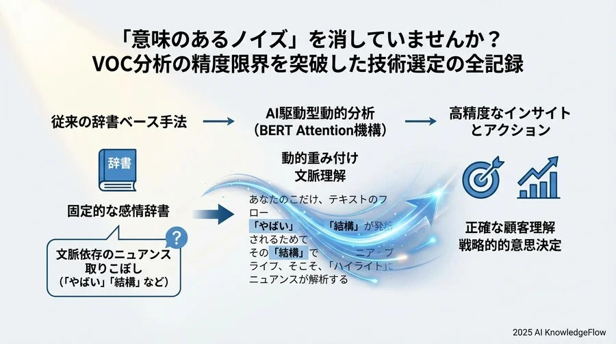4. 成果とROI：精度向上だけではない「運用コスト」の変化 - Section Image 3