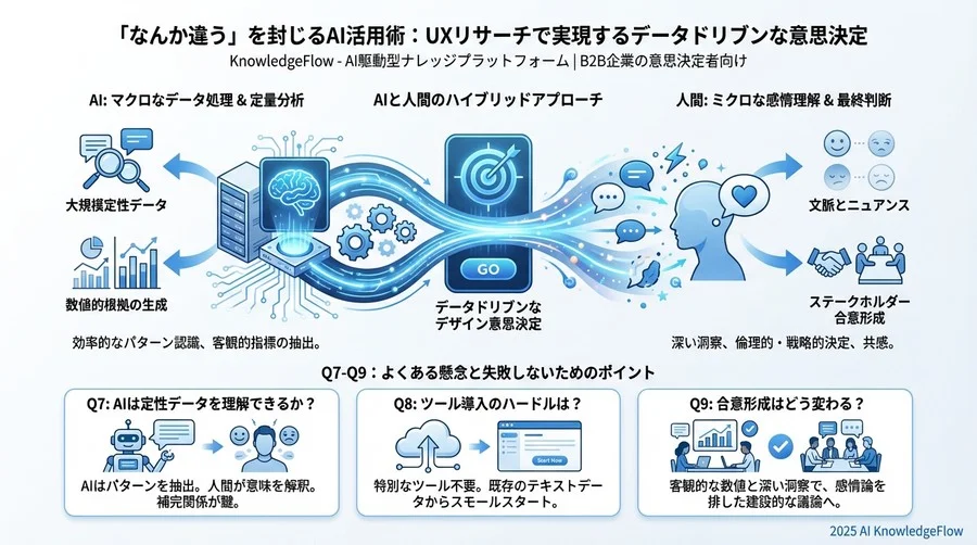 Q7-Q9：よくある懸念と失敗しないためのポイント - Section Image 3