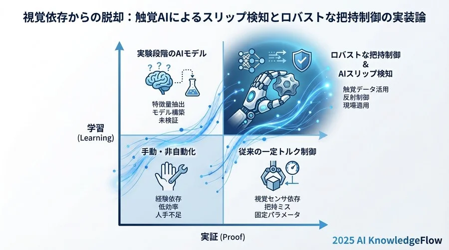 実践③：推論結果のフィードバック制御と把持力調整 - Section Image 3
