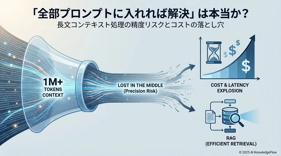 パフォーマンスとコストの指数関数的リスク - Section Image