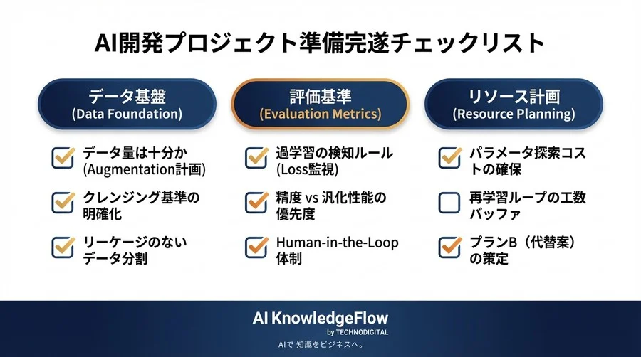ドメイン特化AIの過学習を防ぐ：PMが知るべきアテンション・ドロップアウト調整と開発準備 - Conclusion Image