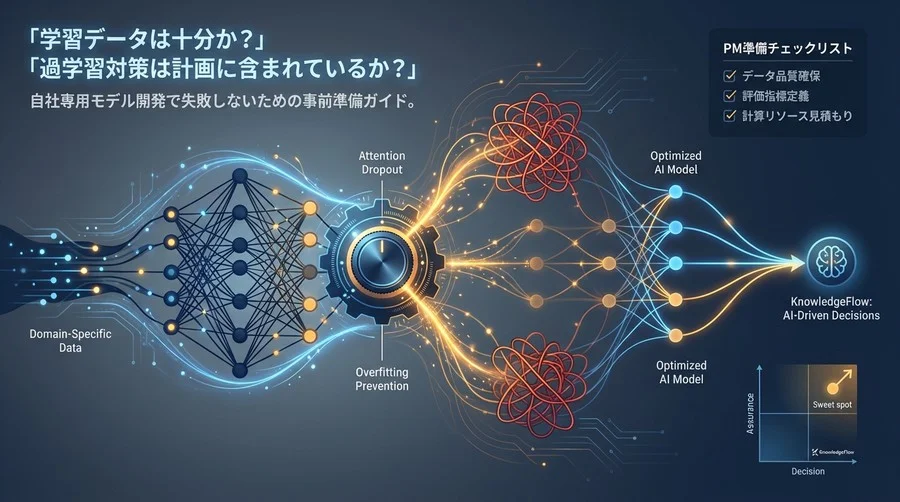ドメイン特化AIの過学習を防ぐ：PMが知るべきアテンション・ドロップアウト調整と開発準備