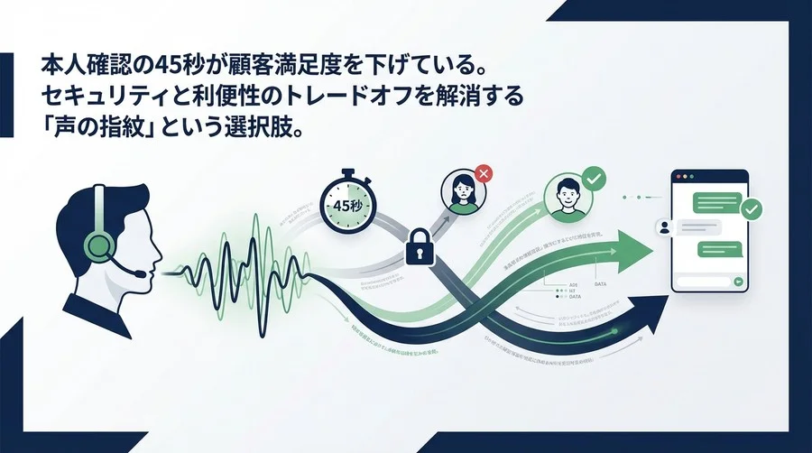 「ご本人様ですか？」をゼロにする経営戦略：声紋認証AIが実現する究極のCX
