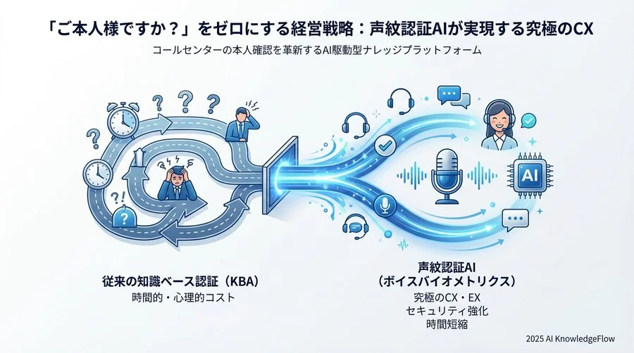 導入を成功させるための戦略的ロードマップ - Section Image 3