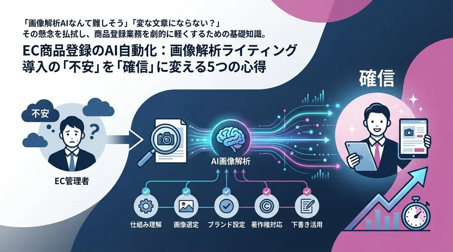 EC商品登録のAI自動化：画像解析ライティング導入の「不安」を「確信」に変える5つの心得