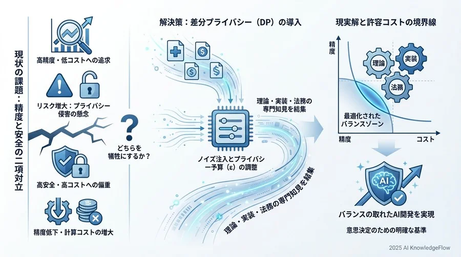 争点3：導入コストと計算リソースの現実 - Section Image 3