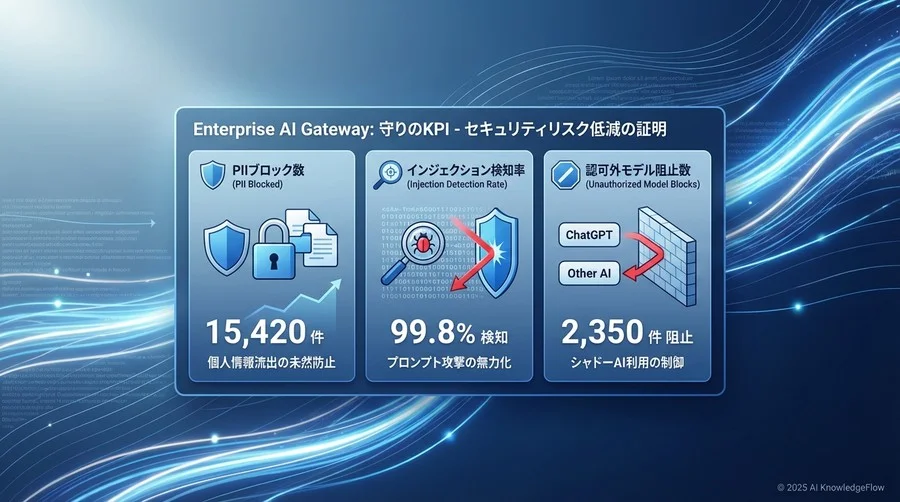 【守りのKPI】セキュリティリスクの低減を証明する指標 - Section Image