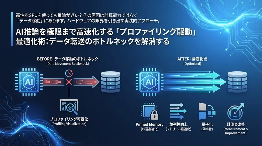NVIDIA GPU推論を極限まで高速化する「プロファイリング駆動」最適化術：CUDAのボトルネックをデータ転送から解消する