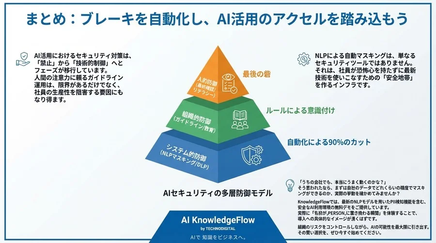 「社員のうっかり」を技術で守る。NLPによる個人情報自動マスキング導入ガイド - Conclusion Image