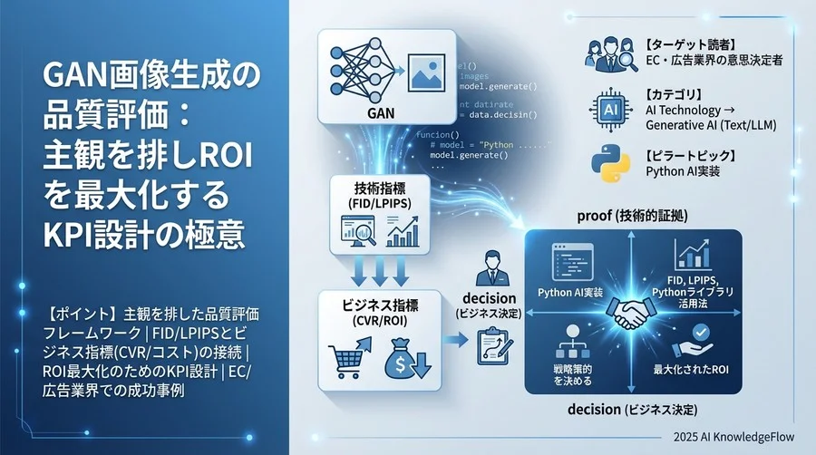 ビジネス成果と相関するGAN品質評価の主要KPI - Section Image