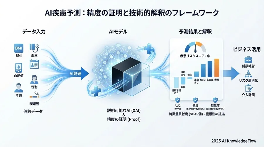 データ処理とモデル品質に関する技術用語 - Section Image 3