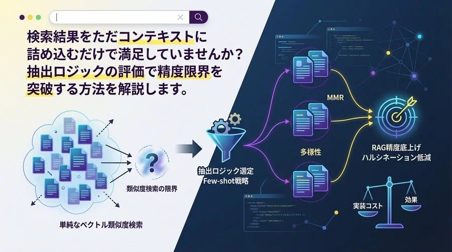 RAG精度を底上げする「抽出ロジック」選定ガイド：類似度検索の限界を超えるFew-shot戦略