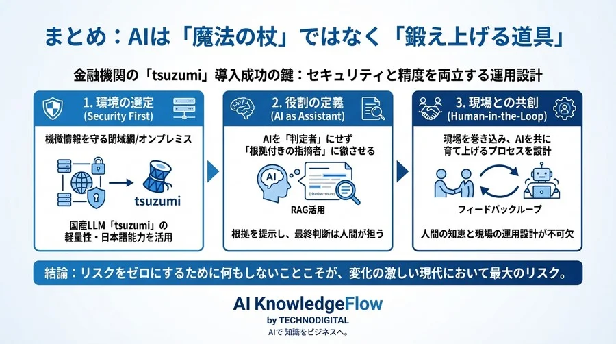金融機関が「tsuzumi」を選んだ理由：閉域網でのコンプライアンス自動化と誤回答対策の全貌 - Conclusion Image