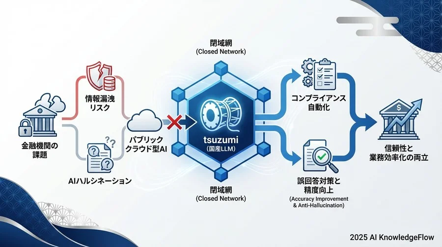 現場への定着：抵抗勢力を「AIの協力者」に変えたアプローチ - Section Image 3