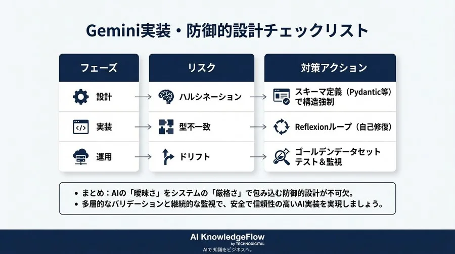 GeminiのJSON抽出が孕む「99%の成功と1%の致命傷」：業務実装のための防御的設計論 - Conclusion Image