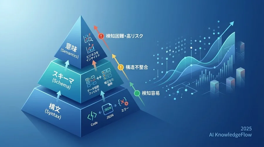 3つの層で見る抽出リスクの特定と評価 - Section Image