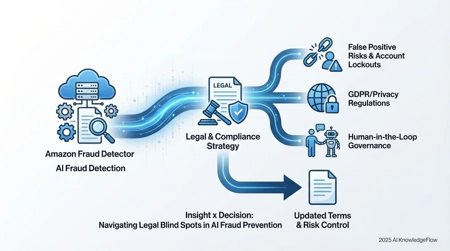 法的論点：プロファイリングと「自動化された意思決定」の規制 - Section Image