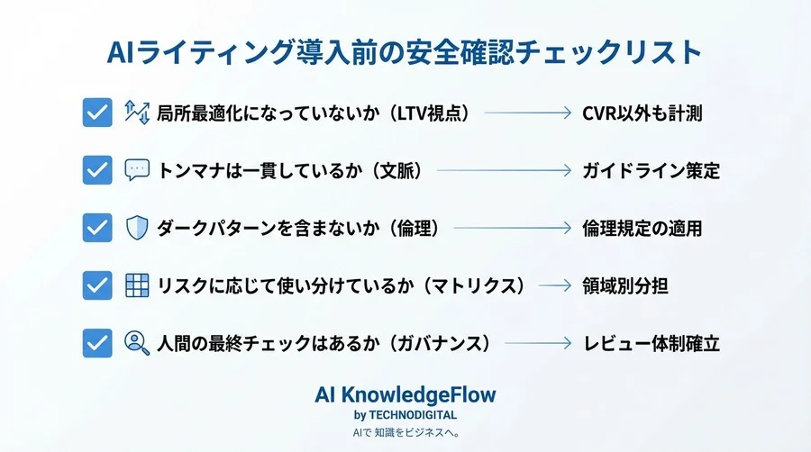 クリック率向上でも解約増？AIライティング導入前に知るべきUX負債とリスク回避策 - Conclusion Image