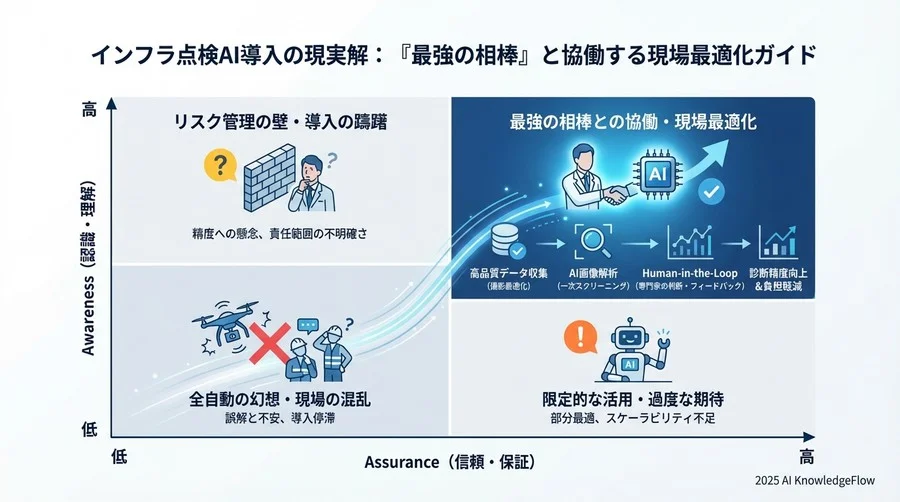 4. 最適化アプローチ②：誤検知リスクを飼いならす「Human-in-the-Loop」 - Section Image 3