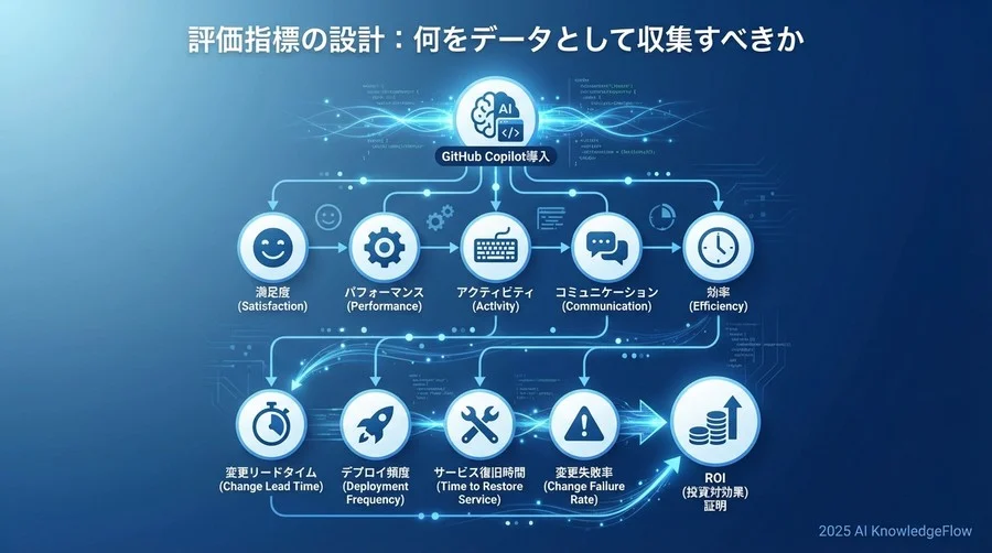評価指標の設計：何をデータとして収集すべきか - Section Image