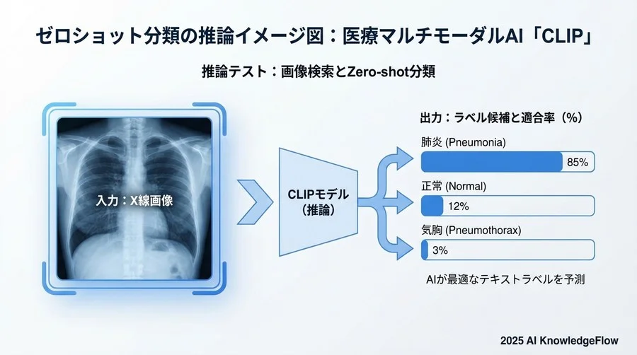 学習ループ - Section Image 3