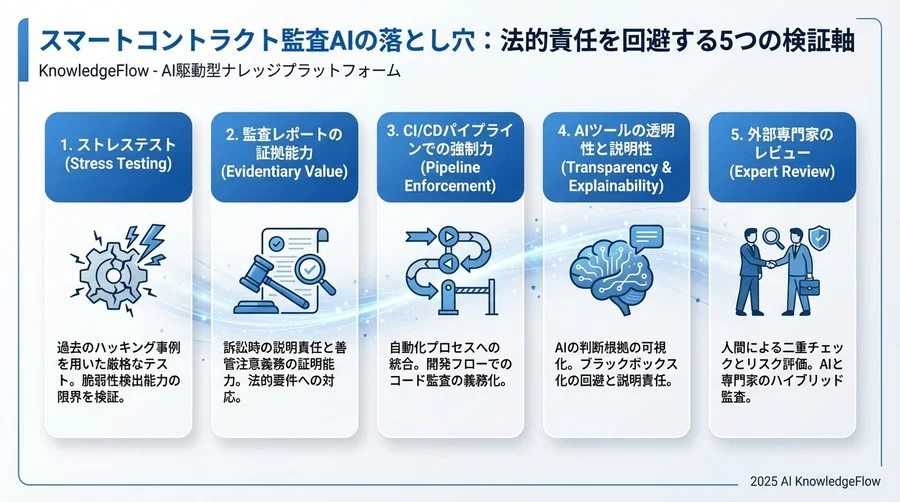 Tip 4：最新の攻撃トレンドへの「追従スピード」を評価する - Section Image 3