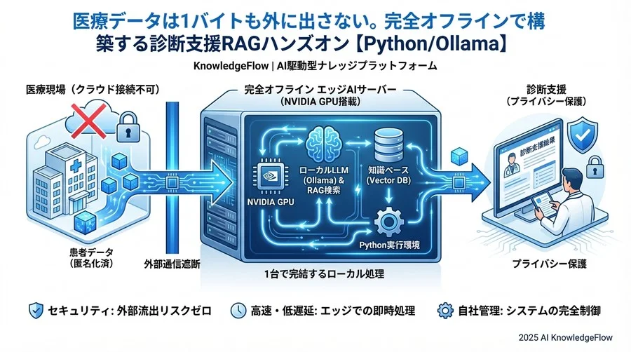 ベクトルDBの作成と保存（永続化） - Section Image 3