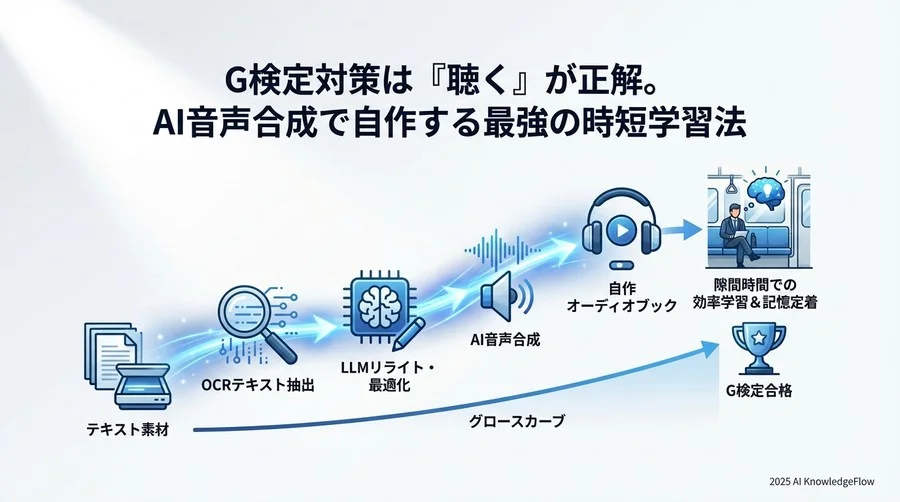Tip 4: 【定着強化】シャドーイングと「エア授業」で理解度をチェック - Section Image 3