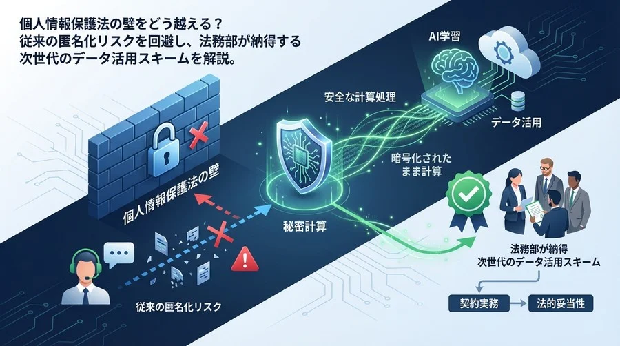 法務部が納得するCSデータAI活用の新常識：秘密計算で越える個人情報保護法の壁