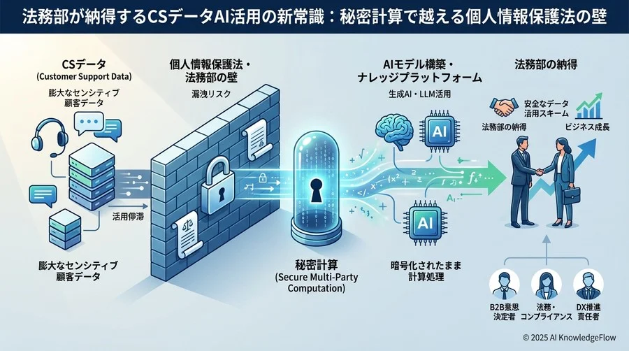 ベンダー契約・利用規約における必須条項と注意点 - Section Image