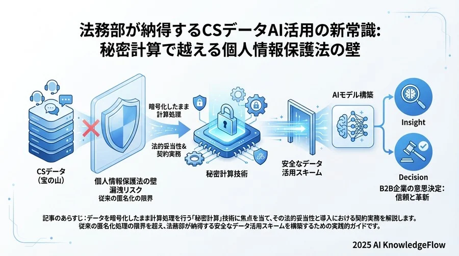 4. ベンダー契約・利用規約における必須条項と注意点 - Section Image 3