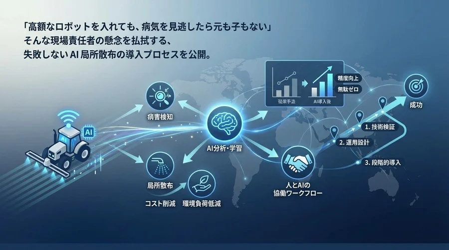 農業用ロボットの「AI局所散布」導入で失敗しないための技術的検証と運用設計ガイド