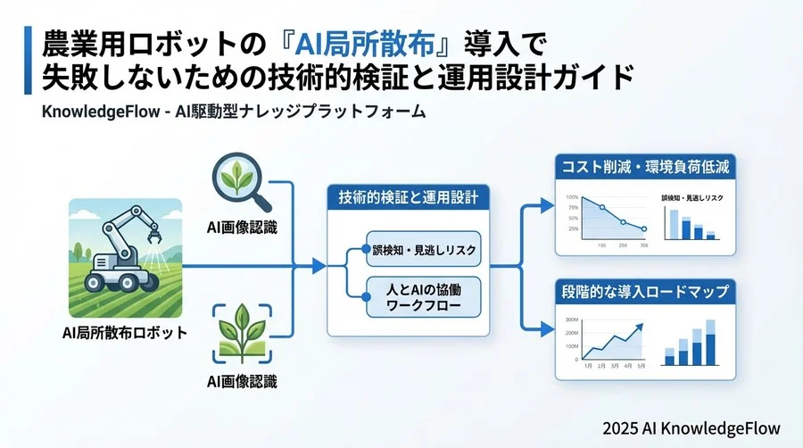 リスクを最小化する「人とAIの協働ワークフロー」設計 - Section Image