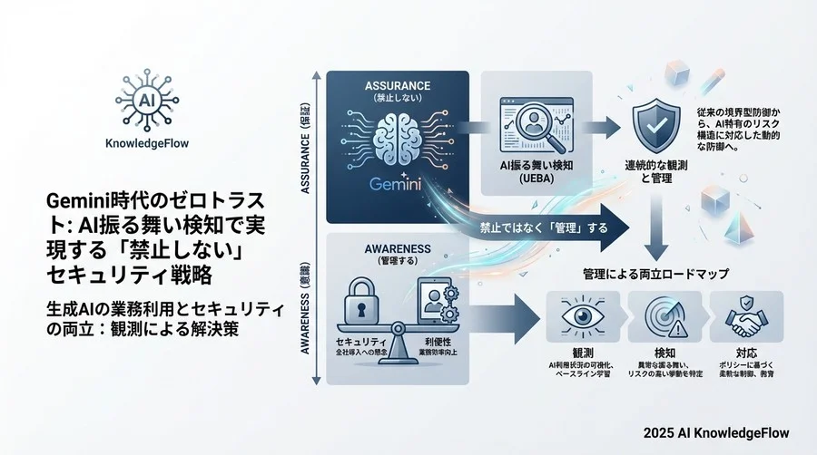 「禁止」から「活用」へ：ゼロトラスト環境での運用ロードマップ - Section Image 3