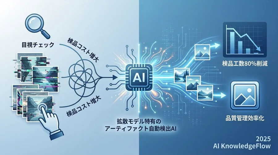 なぜ「目視チェック」では限界があるのか？リスクとコストの定量化 - Section Image