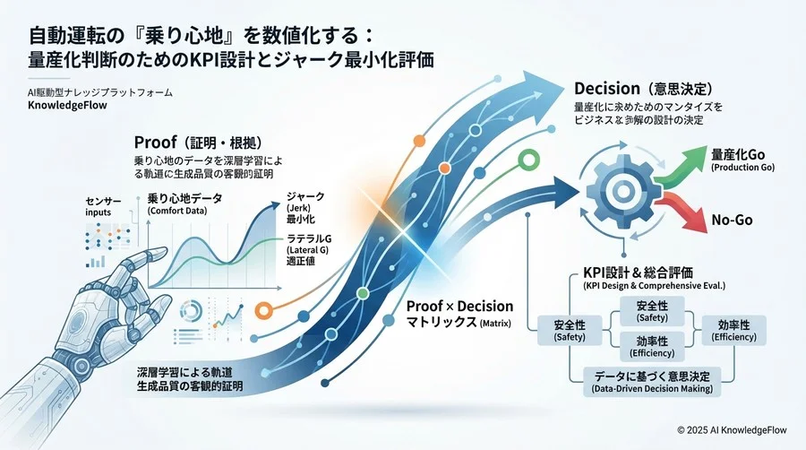 安全性と効率性のバランス指標：TTCと車線変更完了時間 - Section Image