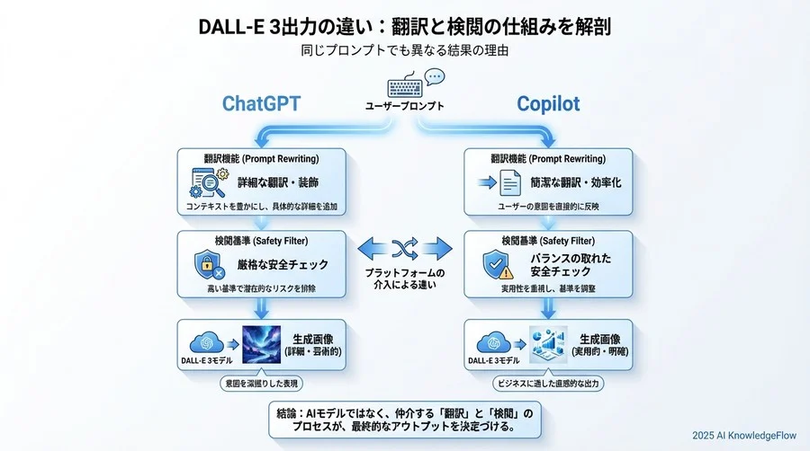 4. 画像の品質と特性を表す用語 - Section Image 3