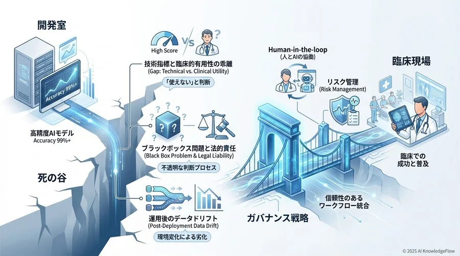 【リスク分析3】システム運用とデータドリフトの静かな脅威 - Section Image 3