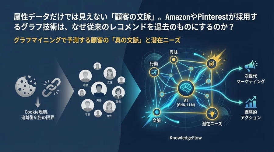 脱・属性依存。グラフマイニングで予測する顧客の「真の文脈」と潜在ニーズ