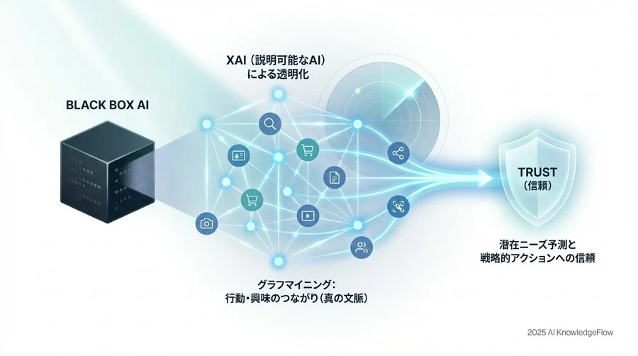 今後の展望と予測：2025年、マーケティングはどう変わるか - Section Image 3
