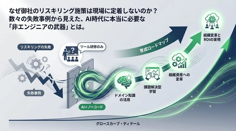 なぜリスキリングは定着しないのか？AI×ノーコードで現場を変える非エンジニア育成ロードマップと組織変革の処方箋
