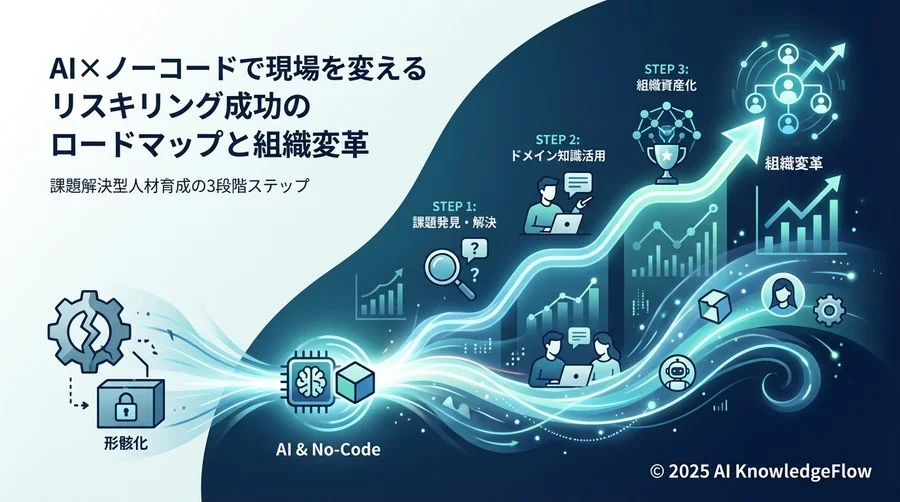 Q1: なぜ今、「AI×ノーコード」がリスキリングの最適解なのか？ - Section Image